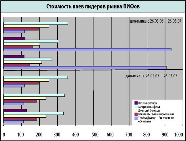 Курс рынок