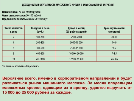 Модели кровати нуга бест