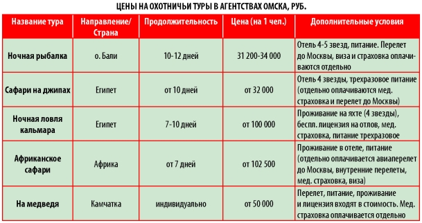 Купить Путевку На Охоту Через