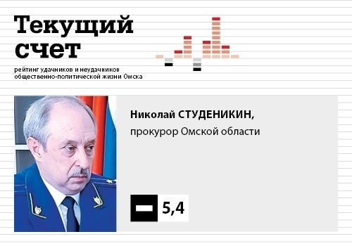 Двойные стандарты прокурора Студеникина бьют по основам Госвласти в Омской области