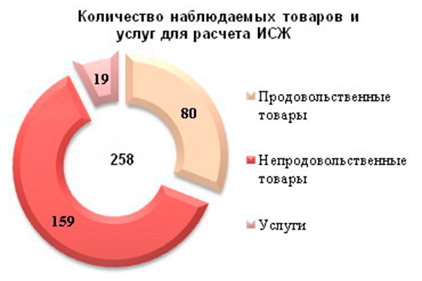 Сколько наблюдающих. Сколько живет в Омске.